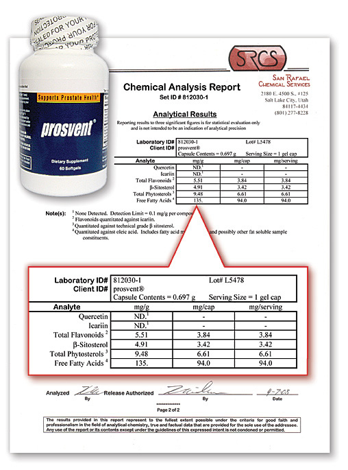 Prosvent Review
