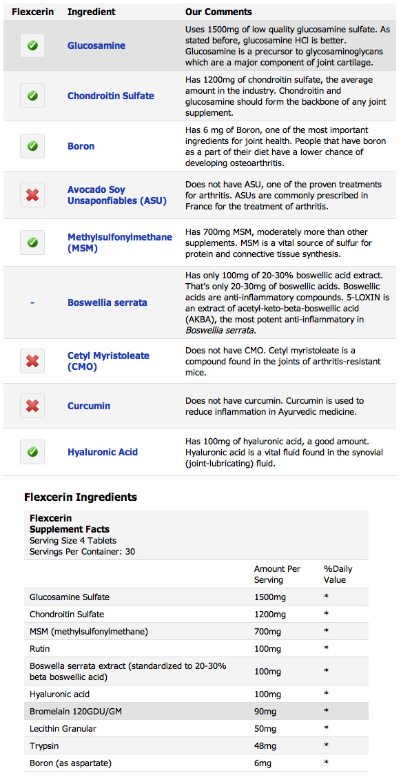 Flexcerin