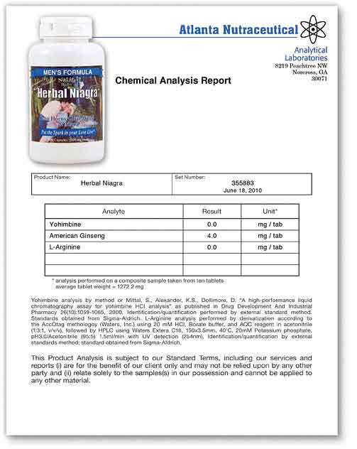Andro Enlarge Lab Report