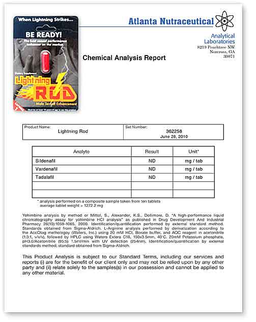 Andro Enlarge Lab Report