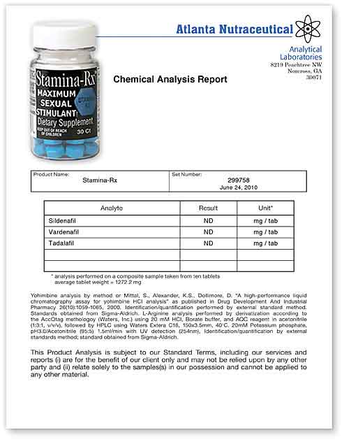 Andro Enlarge Lab Report