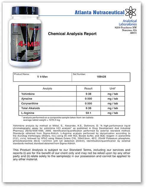 Andro Enlarge Lab Report
