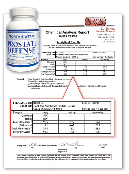 Prostate Defense Lab Report