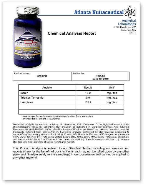 Argionic Desire Lab Report