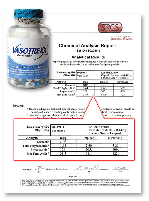 Vasotrexx Lab Report Vasotrexx Lab Report